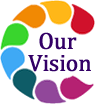 Our Vision